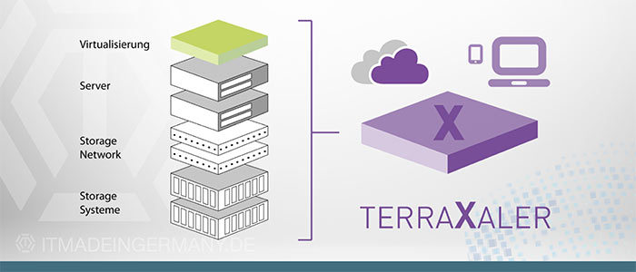 terraXaler Schaubild Shop von IT made in germany